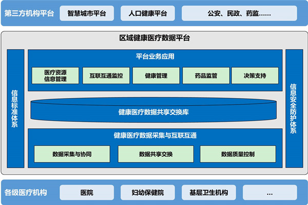 樓宇自動化助力醫院無紙化就診！