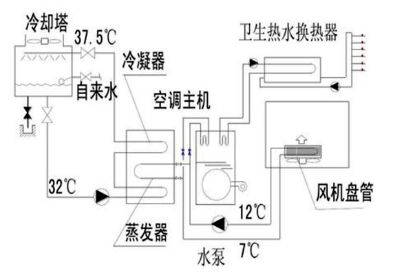 樓宇自動化設計規劃的技術要點！