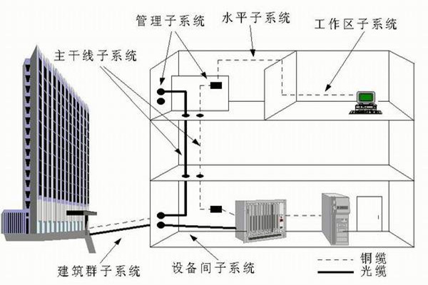 樓宇自控係統運營管理的技術要點！