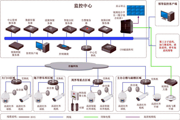 樓宇智能化的兩大安全性係統！