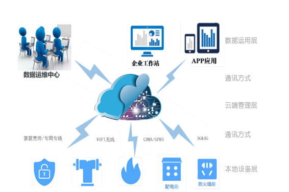 海角社区乱人精品8MAV用電係統(圖1)