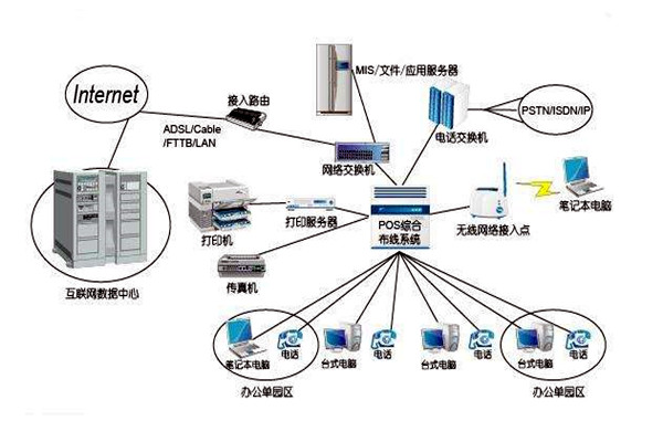 智能樓宇控製係統的線路設計方略！