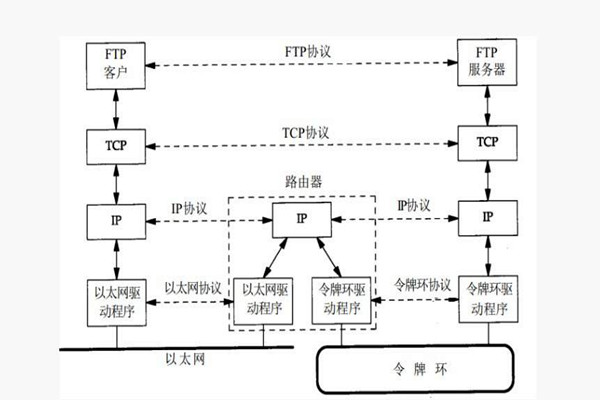 樓宇智能化係統構建TCP/IP網絡互連通信協議！