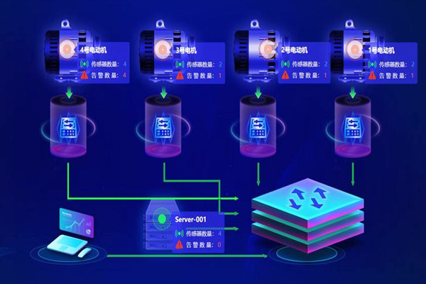 樓宇自動化係統應用的兩大主要影響因素！