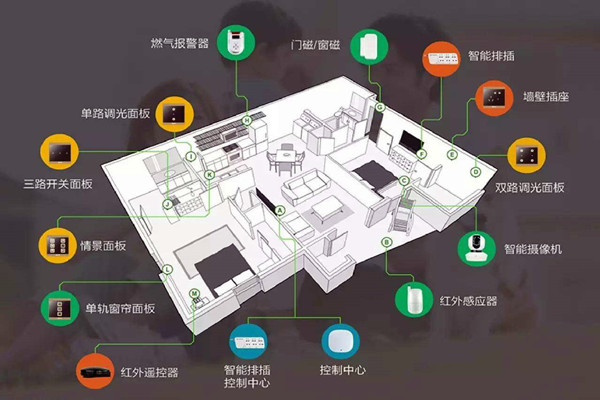 樓宇智能化係統的建設方法！