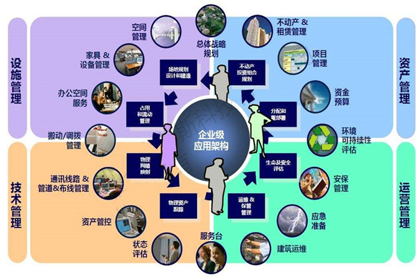 樓宇自控係統的設計必須考慮這些問題！