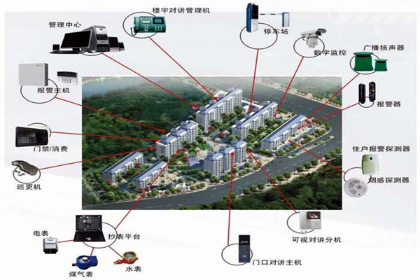 我國樓宇自動化係統的應用！(圖1)