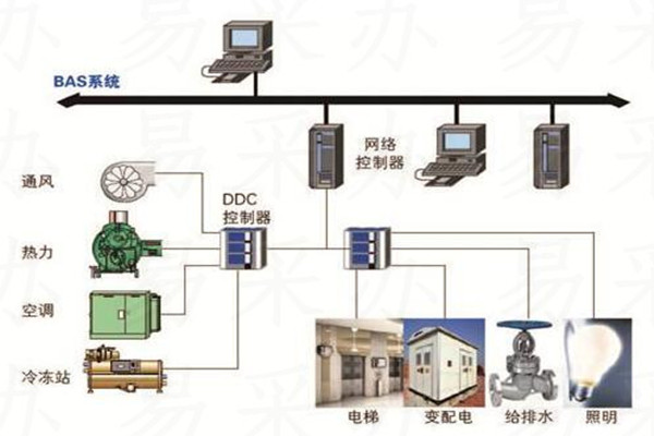 樓宇自控係統可選用哪種技術？(圖1)