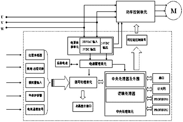 樓宇自控係統對電源有什麽要求？(圖1)