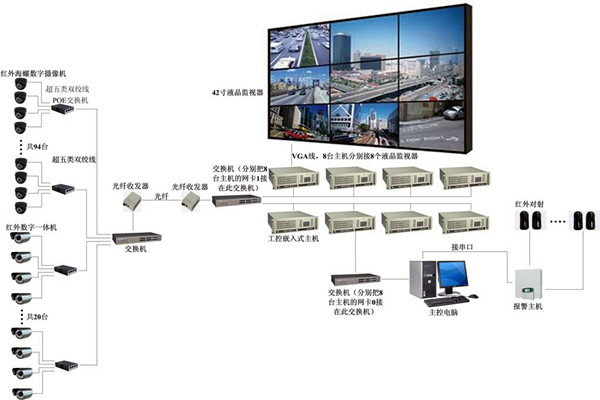 樓宇自控係統有力消除安全隱患！(圖1)