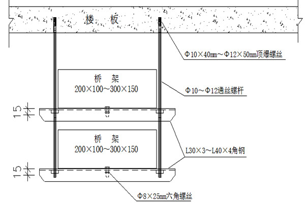 橋架安裝不合理會影響樓宇智能化的實現！(圖1)