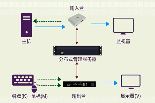 樓宇智能化係統的分布化特征！(圖1)