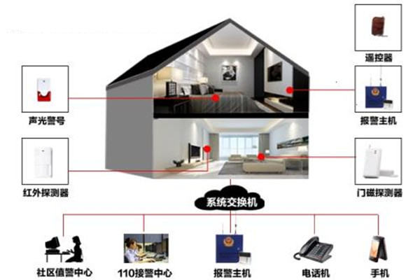 樓宇自動化係統的定時控製功能！(圖1)