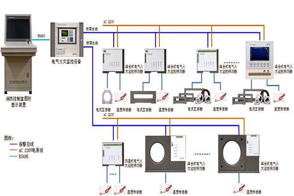 樓宇自控係統設備監控以及安全管理的實現！(圖1)