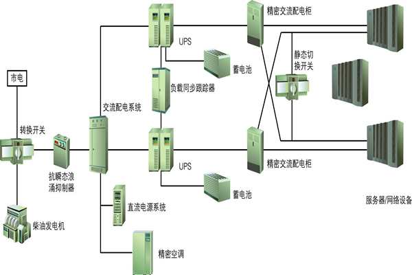 樓宇自動化過程中供配電係統節能性的實現！(圖1)