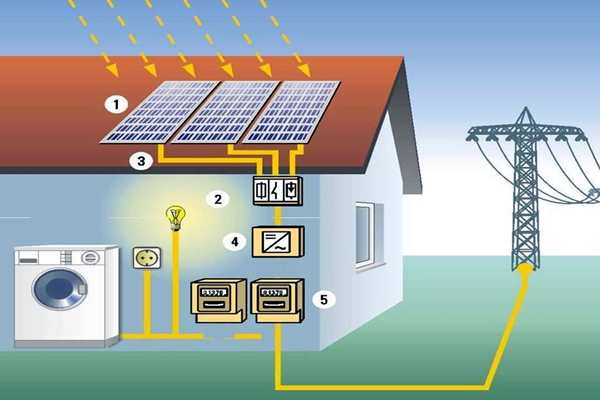 太陽能光伏發電技術參與樓宇智能化係統！(圖1)