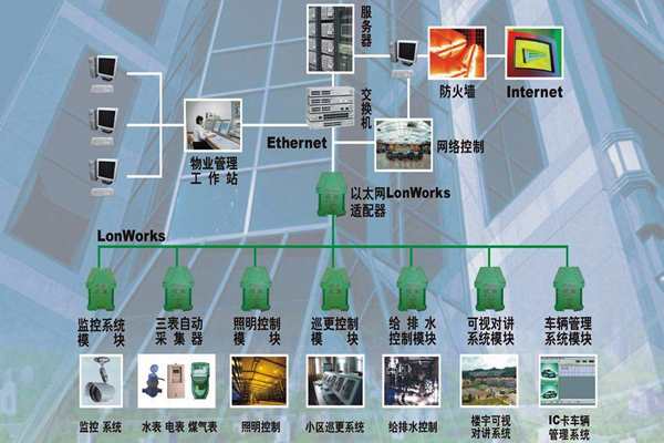 構建一個智能化且實用的樓宇自控係統！(圖1)