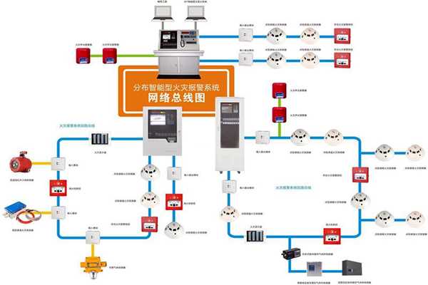 樓宇自動化係統的消防需求！(圖1)