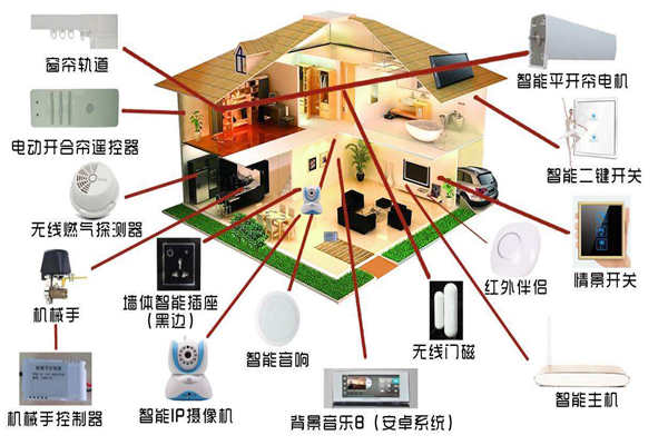 智能家居係統是如何落實樓宇智能化的？(圖1)