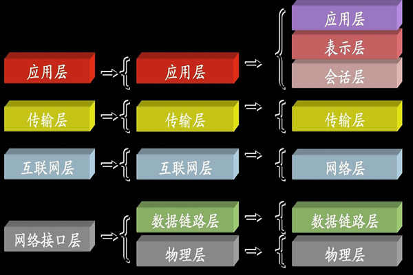 ba樓宇自控係統中所說的TCP/IP是指什麽？(圖1)