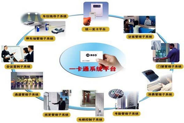 一卡通係統在樓宇自控係統中的意義所在！(圖1)