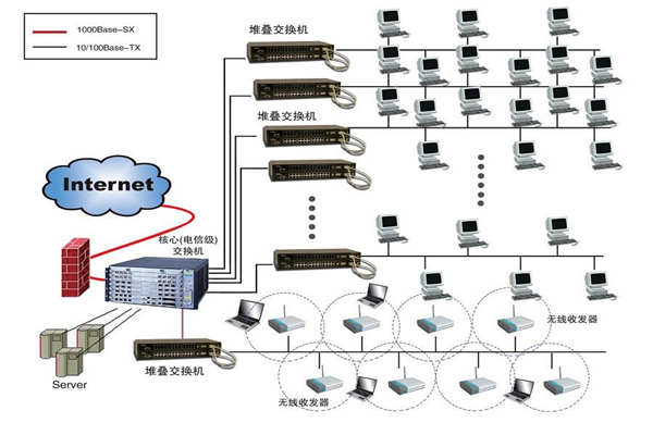 智能樓宇建設為何要實施綜合布線係統？(圖1)