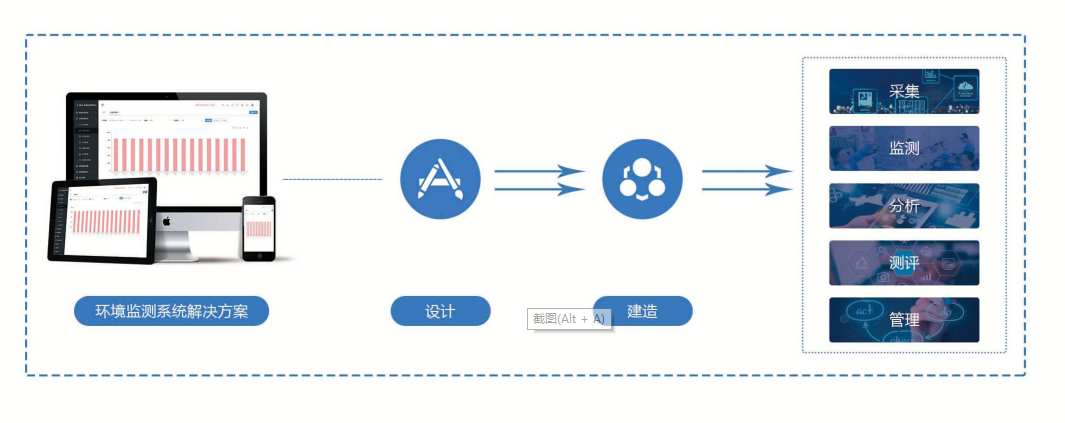 環境監測係統(圖2)