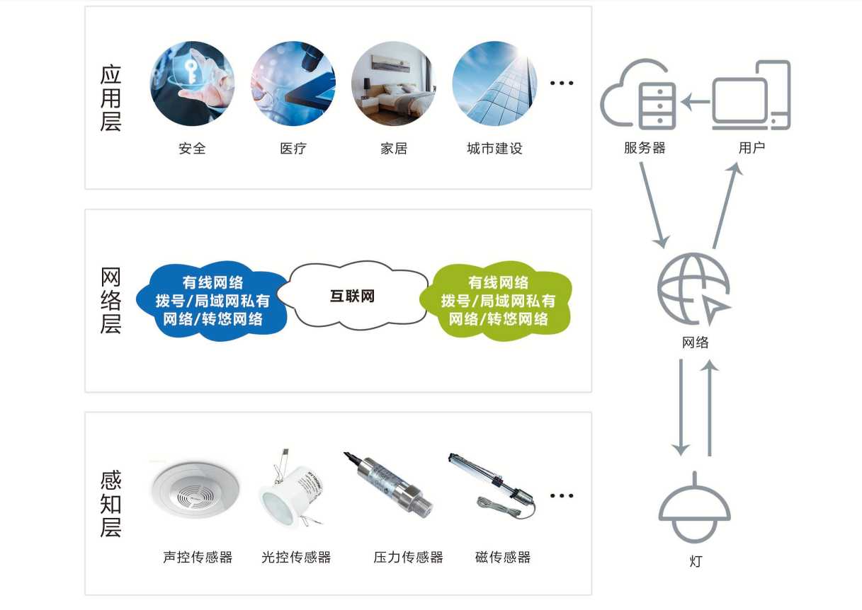 智能照明係統海角黄色短视频在线免费观看！(圖1)